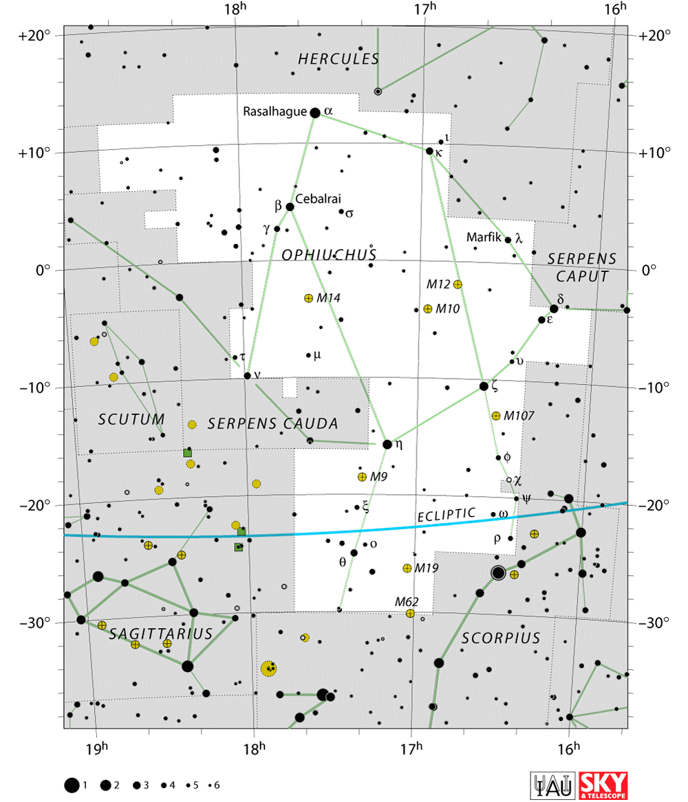 Wężownik i astrologia