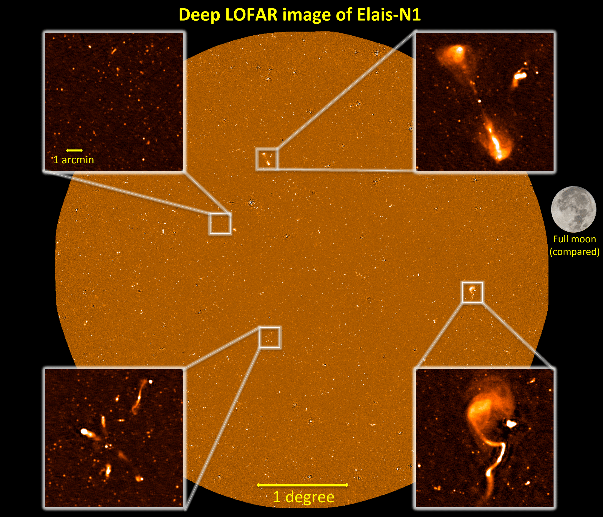 Najgłębszy obraz z sieci LOFAR, jaki kiedykolwiek wykonano. Pokazuje rejonie nieba zwany „Elais-N1”, który obserwowano łącznie przez 164 godziny, wykrywając w nim ponad 80 tysięcy źródeł radiowych. Źródło: Philip Best & Jose Sabater, University of Edinburgh.